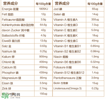 喜宝晚安米粉含铁吗？喜宝晚安米粉含不含铁？