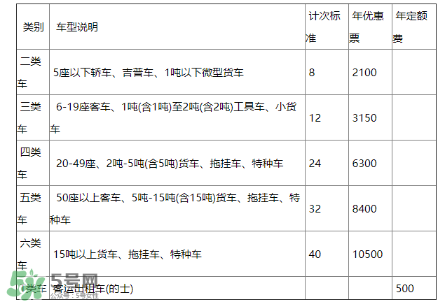 ETC取消了年费会退吗？ETC取消后年费怎么办？