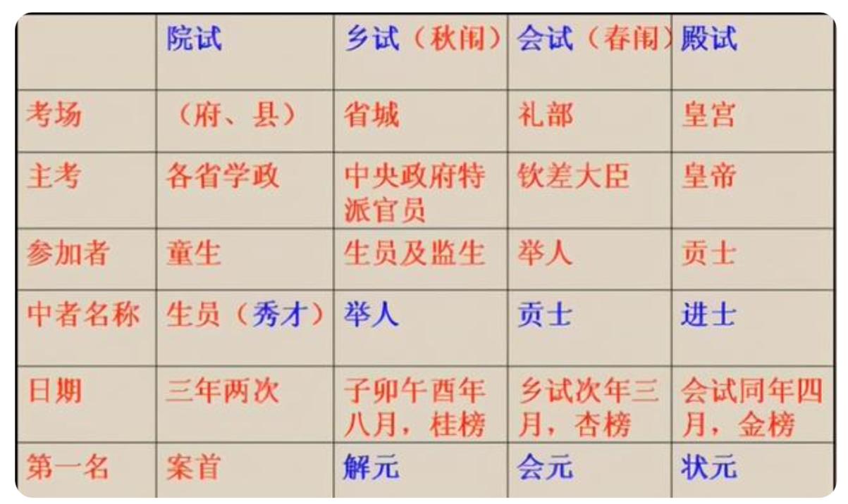 举人相当于现在什么学历，秀才相当于什么学历？