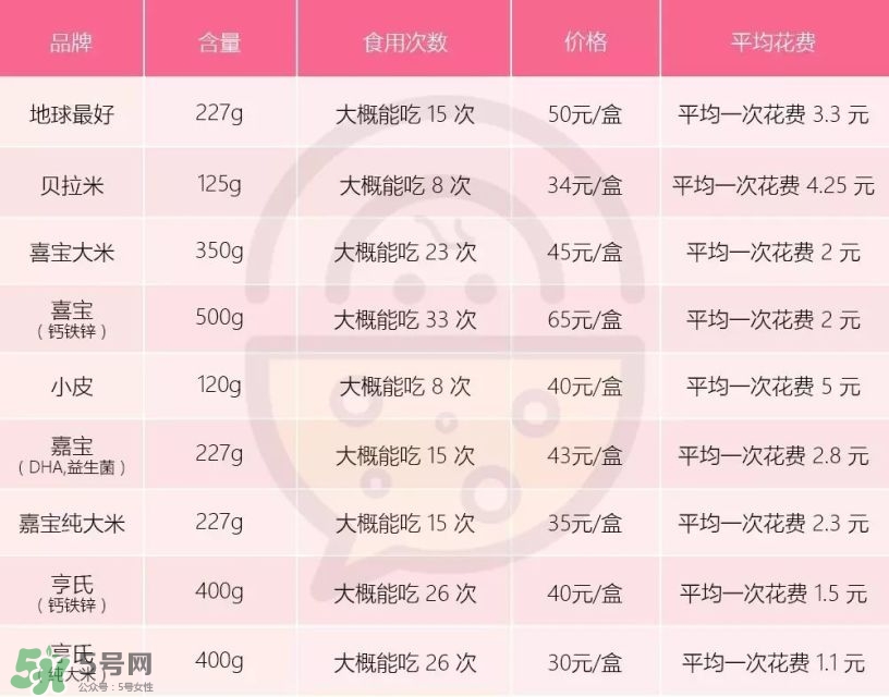 含铁高的米粉排行榜2018 什么牌子的米粉含铁高