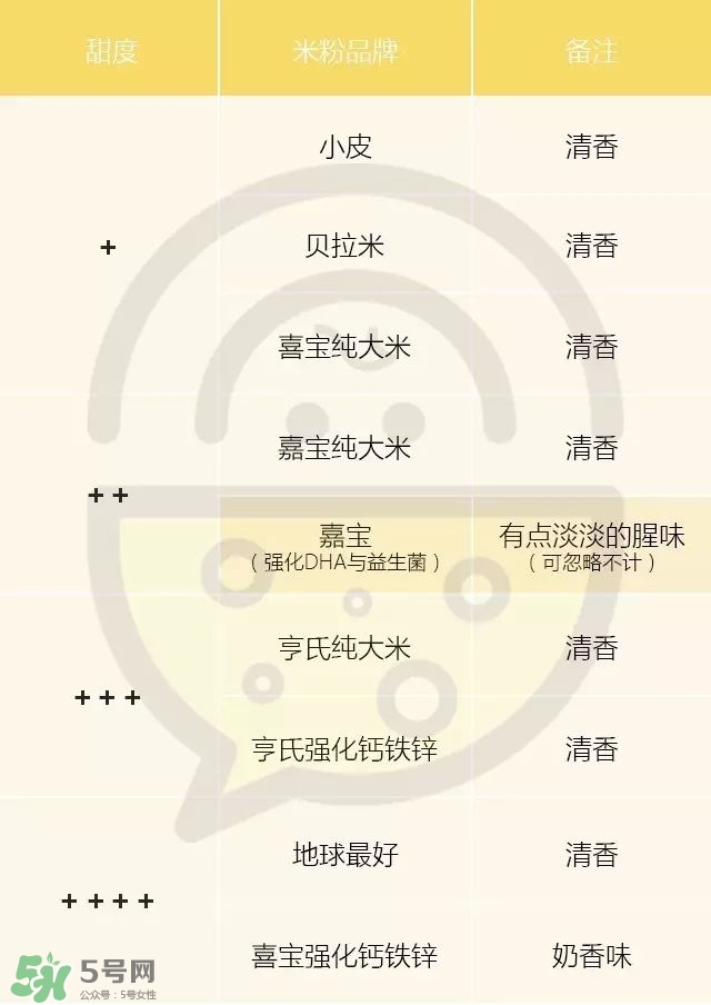 含铁高的米粉排行榜2018 什么牌子的米粉含铁高