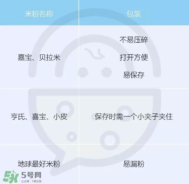 含铁高的米粉排行榜2018 什么牌子的米粉含铁高