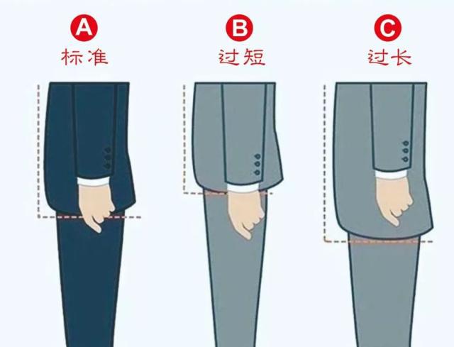 如何穿好一件西装？不要盲目去挑选