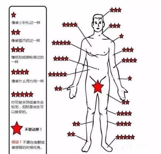 纹身疼不疼 在所难免却可忍受