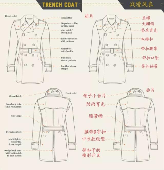 身高不够175cm，如何驾驭风衣？时尚icon都有这些