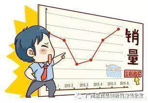 童装店销量不好怎么办？