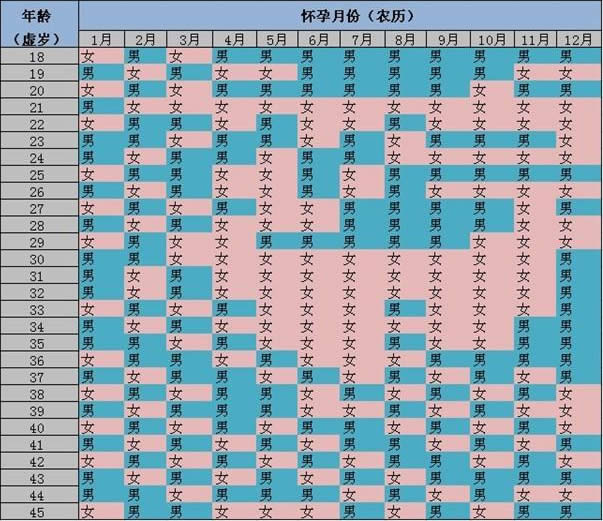 
	查男女清宫表2023最新预测图表准吗？
