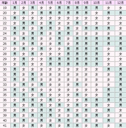 
	據(jù)說很準的2023正版清宮圖生男生女表一覽(值得收藏)
