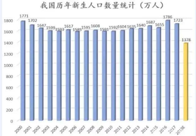 2022年童装行业冷冬将至，你做好准备了吗？