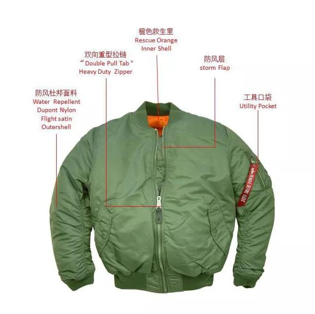 衣橱夹克这么多，回家过年应该带哪一件？MA-1飞行夹克实用又时髦