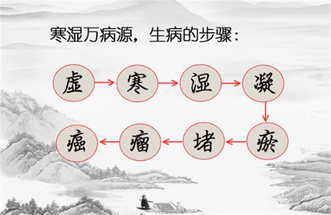 生姜能祛湿气吗 姜能祛寒湿还是湿热 