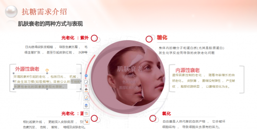 饮用型美白针：以美白针技术研发出口服型肌肤亮白饮品
