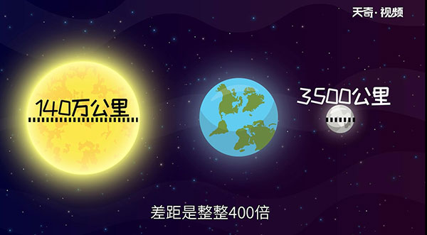 月亮太阳看起来为什么一样大 