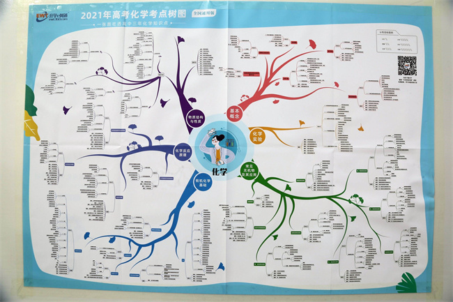 高中生怎么提高成绩 