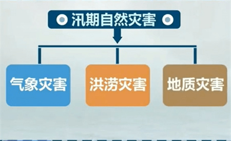 入汛偏早 应对汛情如何以早制早？ 