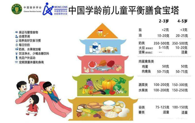 家长们注意 儿童营养不良的这几个表现 一定要重视 