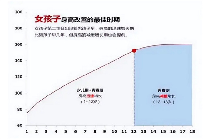 女孩子初潮过早的来临，会对身体有一定的影响，父母要注意 