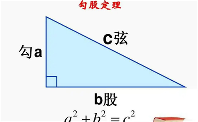什么是勾股定理和毕达哥拉斯定理 两者在数学里面的应用有哪些 