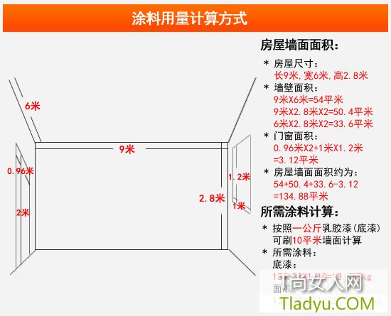 家装经验之谈 教你如何省钱挑选涂料
