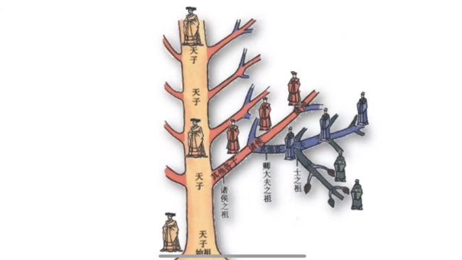 分封制的特点是什么 分封制的特点有哪些 