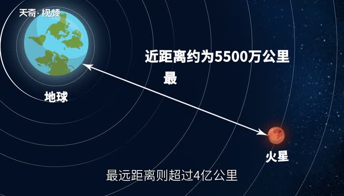 地球到火星的距离 地球离火星多远 