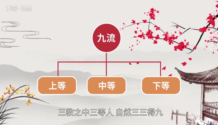 三教九流指的是什么 三教九流指的是什么意思 