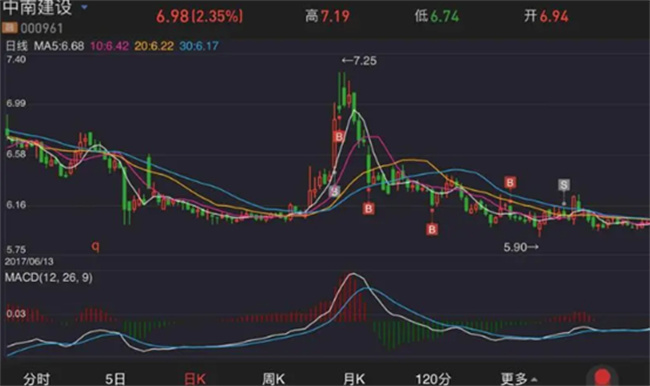 ​低于股票价格能卖出去吗 低于100股怎么卖出股票 