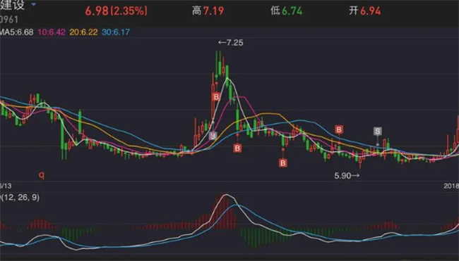​股票哪里看交易费  股票交易费有哪些 