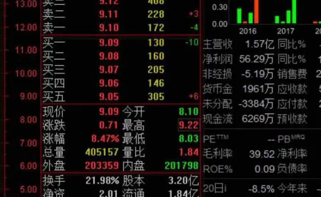 股票涨的时候为什么卖不出去 股票涨的时候要卖吗 
