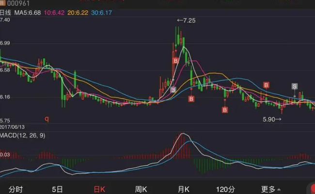 ​股票开户会收钱吗   股票开户怎么开 