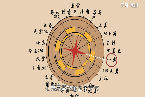 小暑节气是什么时候 