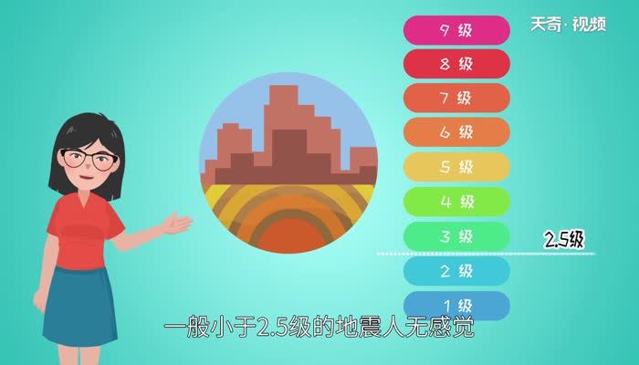 地震等级划分 地震有哪些级别 
