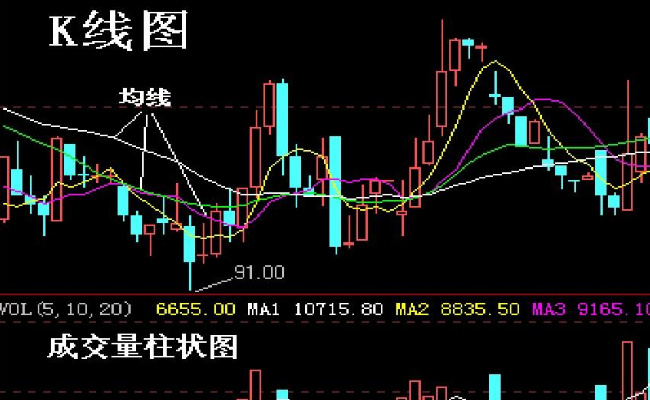 ​股票长期走势图有什么用  股票怎么看长期的走势图 