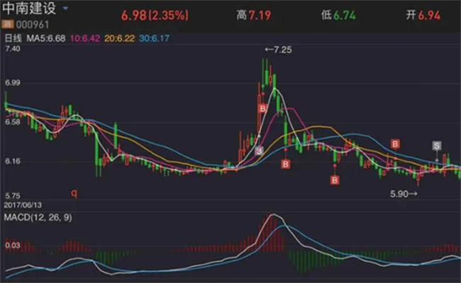 股票的分时量怎么看  股票的分时量是什么 