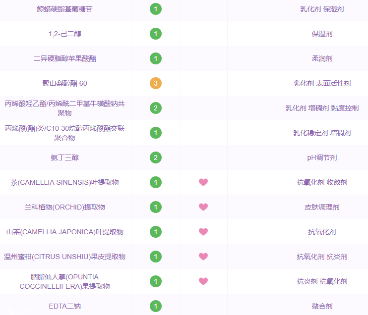 悦诗风吟小白管安全吗 无香精无防腐剂孕妇都能用