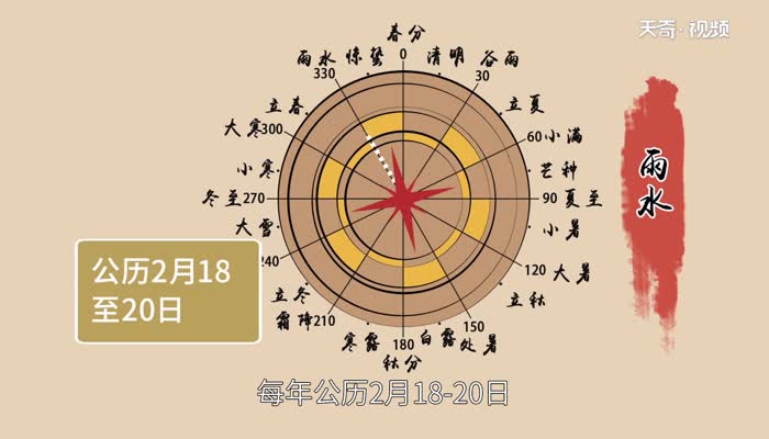 雨水节气的习俗 