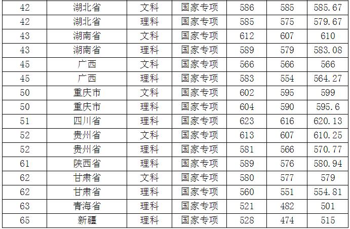 南京师范大学分数线 南京师范大学要多少分 