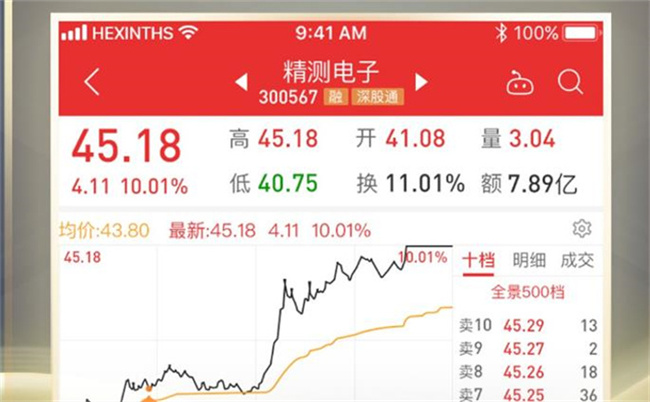 同花顺里面怎么看股票买卖出的数量，有哪些需要注意 
