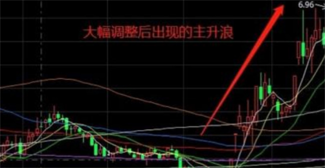 怎样看股票的缺口，股票缺口包含哪些 