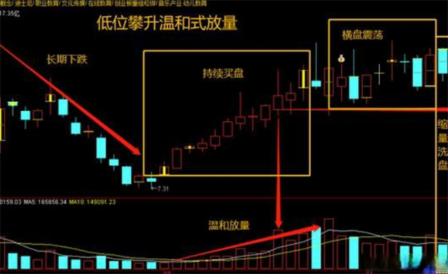 股票什么样是放量和缩量，放量和缩量怎么看 