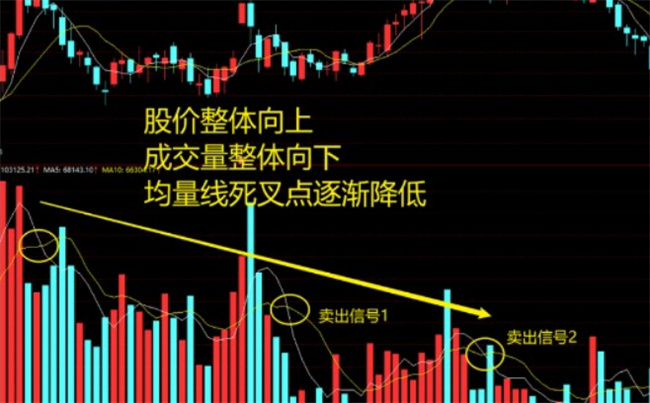 股票什么样是放量和缩量，放量和缩量怎么看 