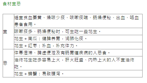 常吃花生的好处和坏处  吃花生连皮还是去皮大有学问