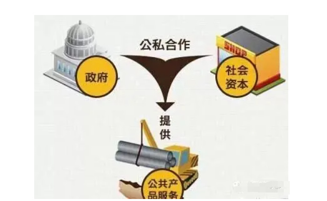​怎样建立健全风险投融资体系 风险投融资体系是什么 