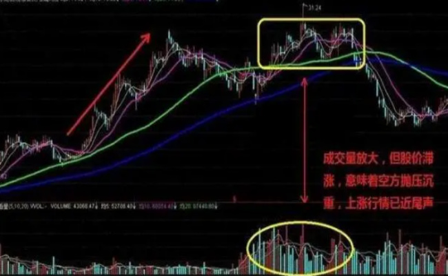 股票的买入量和卖出量怎么看 一个股票的成交量如何看 