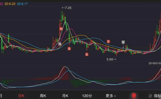 涨停板的股票为什么买不进  什么是涨停板 
