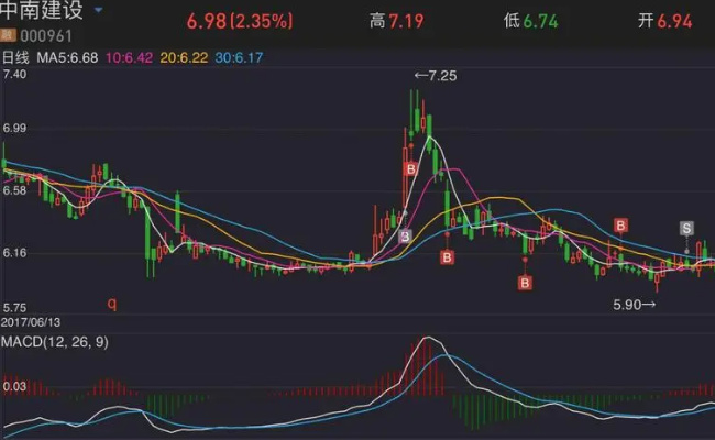 公司给股票期权需要自己买吗  什么是股票期权 
