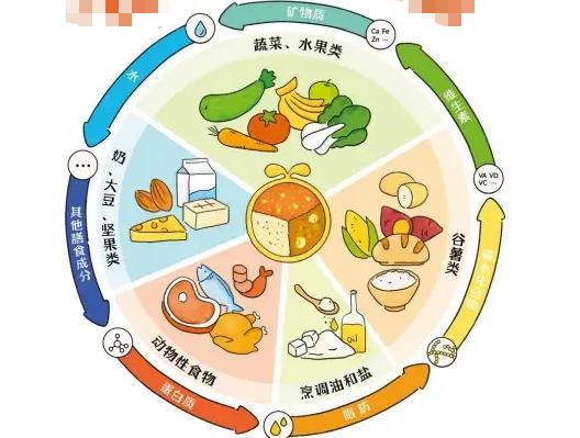 健康饮食的注意事项 健康饮食需要注意什么 