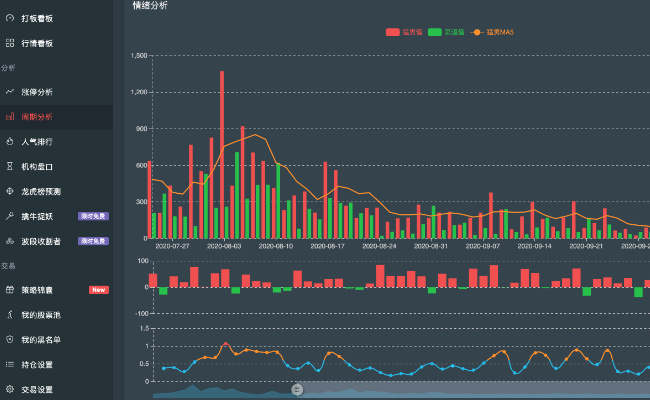 ​怎样查询股票账户余额  股票账户余额可以提现吗 