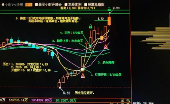 怎么看股票股息率  股票股息率是什么 